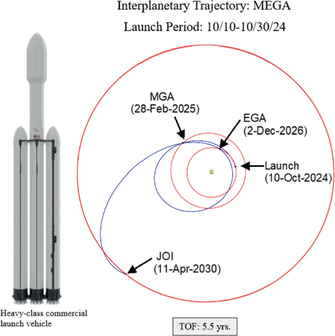 Две межпланетные миссии: в поисках новых ответов на старые вопросы 4