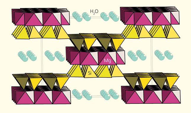 Рис. 2. Общий вид структуры палыгорскита в проекции на (100)