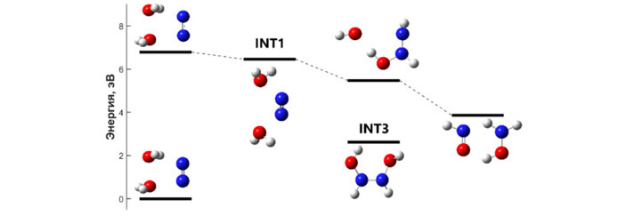 Окончательная схема реакции для нового метода фиксации азота водой