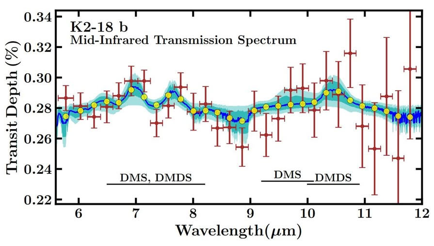Mid-Infrared Transmission Spectrum
