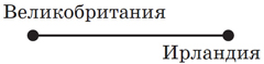 Граф государств на острове Ирландия