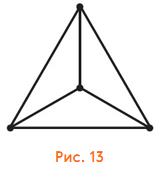Рис. 13