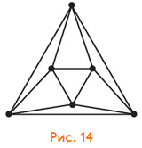 Рис. 14