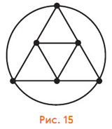 Рис. 15