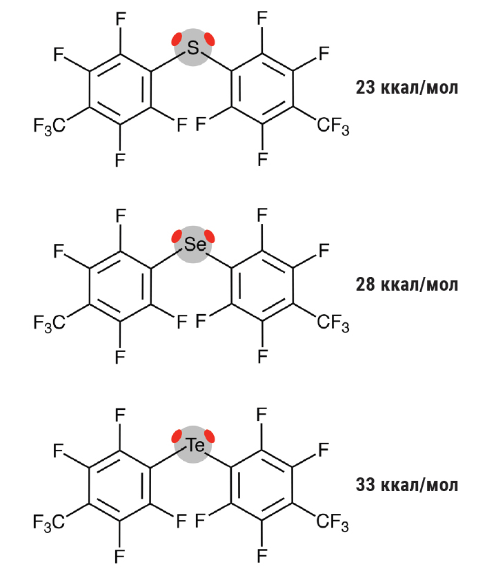 Тонкая химия жизни, или Нековалентные взаимодействия