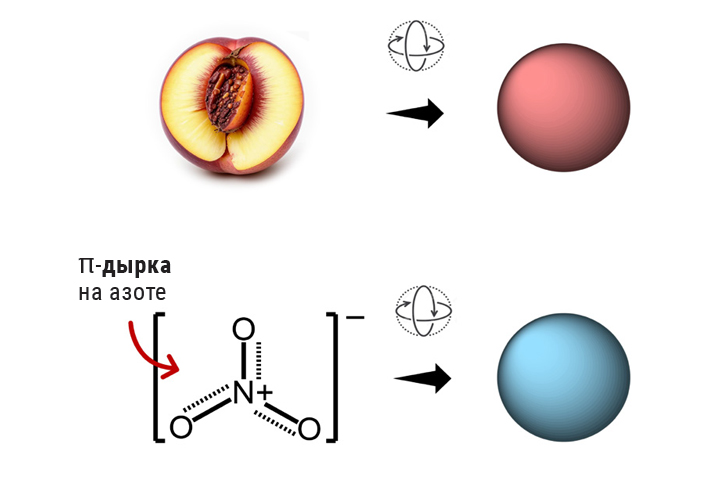 Сила пустоты, или Путеводитель по π-дыркам