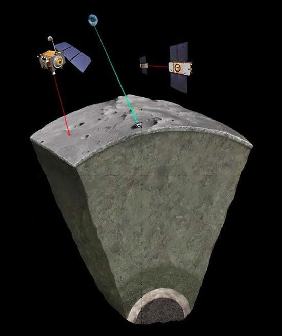 Измерения с помощью уголковых отражателей помогают лучше понять внутреннее строение и эволюцию Луны