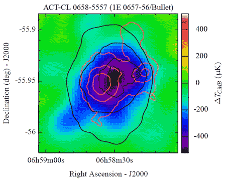 Скопление галактик 1E0657-56 (Пуля) по данным Atacama Cosmology Telescope. Черными контурами наложено рентгеновское изображение, а оранжевыми — распределение массы (по данным о линзировании, из статьи arXiv: 0907.0461)
