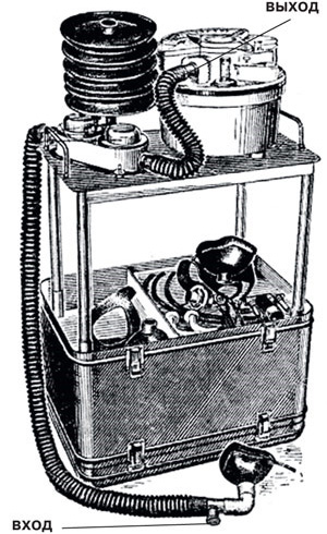 Cоветский наркозный аппарат. Кстати, очень неплохой для своего времени. Иллюстрация из книги И.С. Жорова «Общее обезболивание», 1964 г.