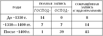 Изображение «Наука и жизнь»