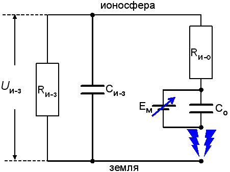 Электрическая схема подзарядки конденсатора Земли при разряде молнии