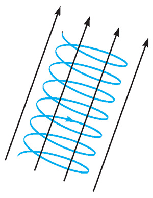 Движение электрона по спирали в магнитном поле