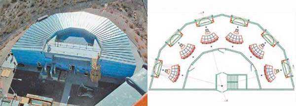 Детектор флуоресценции атмосферы: шесть телескопов просматривают атмосферу в поле зрения 0–30 град.  по высоте над горизонтом и в поле зрения 0–180град. по азимуту. Изображение: «Наука и жизнь»