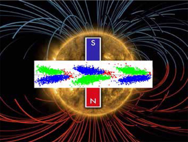 <b>Рис. 3. </b>Полоидальное и тороидальное магнитные поля. На основном рисунке показано, как выглядят магнитные линии магнита, находящегося внутри сферы, — полоидальное магнитное поле. На белом поле показано, как по наблюдениям солнечных пятен визуализируется тороидальное магнитное поле