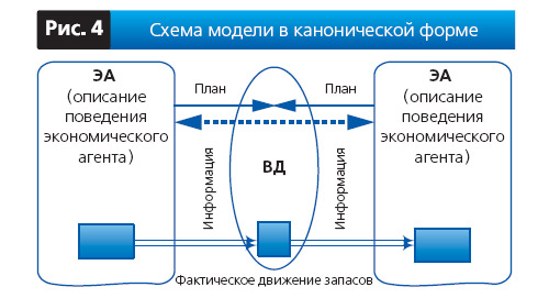 Рис. 3. Изображение: «Экология и жизнь»