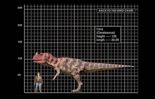 Поскольку биомеханика работает с математическими моделями, к реконструкции вида древних животных привлекаются компьютеры. Но в основе этих расчетов не только точное знание, но и гипотезы. Изображение: «Популярная механика»
