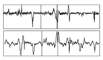 Рис. 1. Предвестниковые и постсейсмические аномалии на графиках агрегированных сигналов, Китай (по А. Любушину, 2007 год).