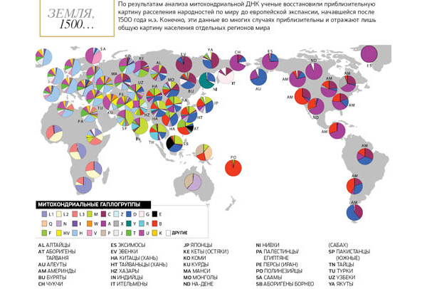Земля, 1500-й... Изображение: «Популярная механика»