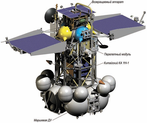 КА «Фобос-Грунт» в рабочем положении. Рисунок НПО им. С. А. Лавочкина