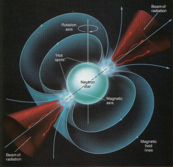 Лекция С. Попова