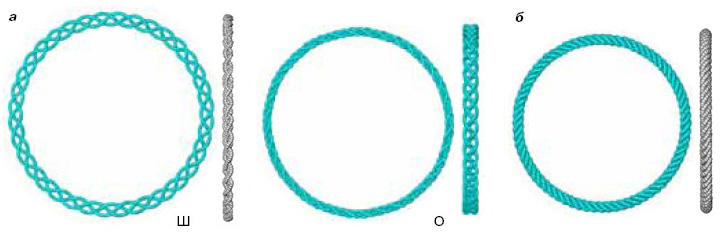 а — карбиновое кольцо С 1008 в форме шайбы (Ш) и обруча (О); б — кольцо-шнурок С 828 (изображение: «Химия и жизнь»)