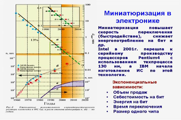 Лекция Ю. И. Лозовика