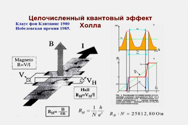 Лекция Ю. И. Лозовика