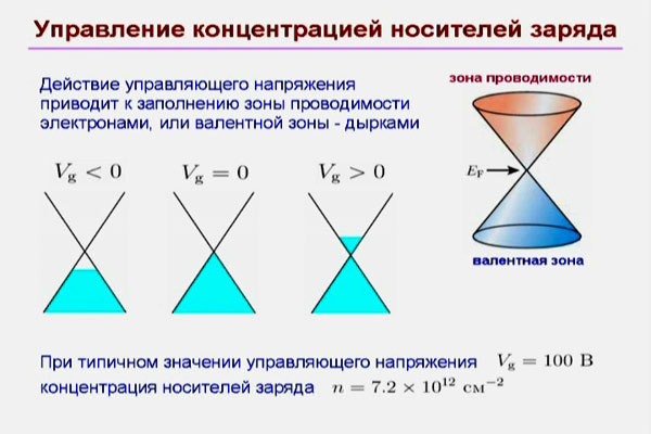 Лекция Ю. И. Лозовика