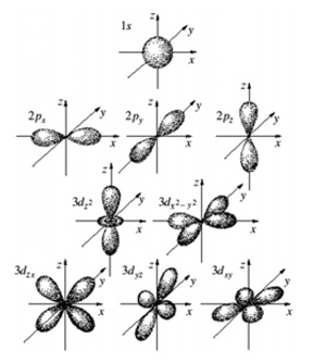 А это — привычные изображения орбиталей из учебников 60-х годов. Изображение: «Химия и жизнь
