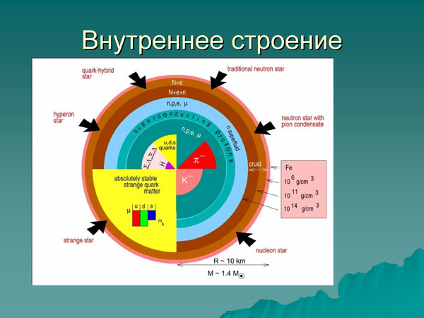 Лекция С. Попова