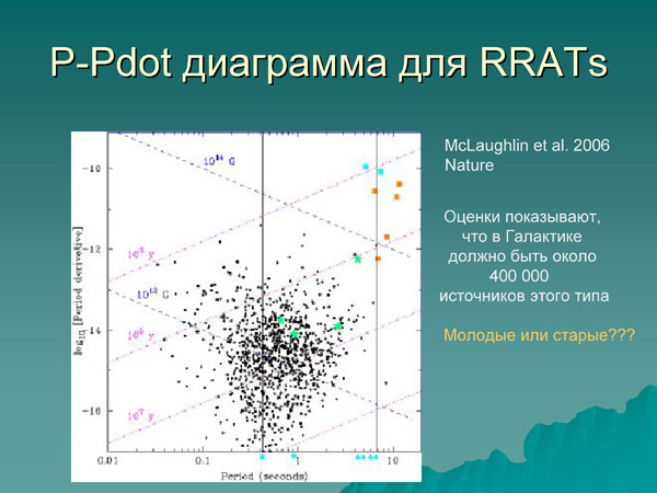 Лекция С. Попова