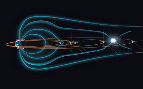 Пять аппаратов выстроены в линию для регистрации состояния различных областей магнитосферы при перезамыкании магнитных линий. Изображение: «Популярная механика»