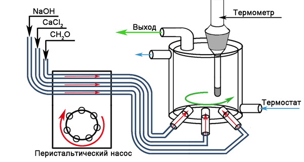 Рис. 6. Схема эксперимента по исследованию реакции Бутлерова в стационарных условиях