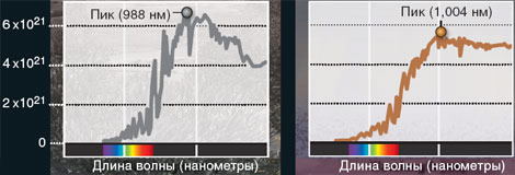 Свет звезды. Изображение \&\#39\;В мире науки\&\#39\;