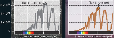 У поверхности. Изображение «В мире науки»