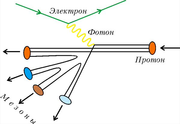 многоликий протон