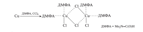 Рис. 9. Растворение меди в органических растворителях (координационные связи показаны пунктиром). Изображение: «Химия и жизнь»