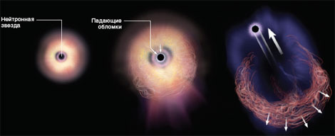 Реактивный эффект сверхновой (фото www.sciam.ru)