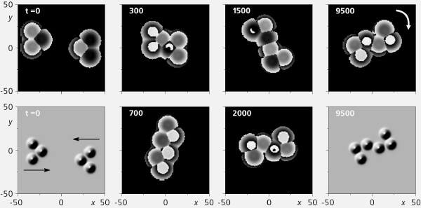 Рис. 6. Столкновение двух треугольных солитонных комплексов, приводящее к формированию Z-образной вращающейся структуры. На черном фоне приводится поперечное распределение фазы поля, а на сером — распределение интенсивности в момент времени t, указанный внутри изображения. Прямые стрелки при t = 0 показывают направление движения исходных комплексов, а искривленная стрелка при t = 9500 — направление вращения установившейся структуры (изображение: «Природа»)