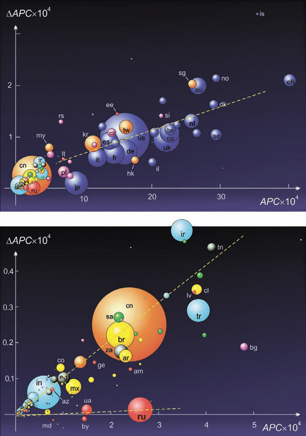 Рис. 1. Звездное небо науки