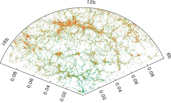 Карта распределения галактик, полученная по результатам обзора Sloan Digital Sky Survey (SDSS-II).\nЗемля находится в вершине, а наиболее удаленные галактики на краю расположены на расстоянии 1,3 млрд. световых лет от нас. Красными точками помечены галактики, населенные старыми звездами, синими точками — населенные молодыми звездами. Галактики сгруппированы в скопления различной формы, между которыми находятся пустые пространства — войды. Новые исследования показывают, что эти войды не содержат ни обычной, ни темной материи, а их размер и форма согласуются с теоретическими моделями эволюции из равномерного распределения темной материи под действием гравитации в молодой Вселенной. Изображение: «Популярная механика»