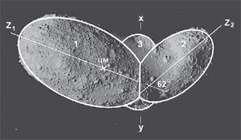 Сложная форма астероида Итокава затрудняет вычисления, но выполнить расчёты всё-таки можно на основе упрощённой схемы. Напряжения от центробежных сил в сечении XY в пять раз меньше напряжений сжатия. Итокава не разрушается. Изображение: «Наука и жизнь»