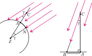 Рис. 2. Изображение: «Квант»