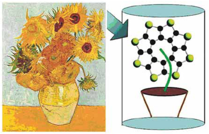 Рис. 13. В статье В. Г. Ненайденко о сульфловере помещен снимок известной картины Ван Гога «Подсолнухи», а вышедшая позже работа об адсорбции сульфловером водорода предваряется стилизованным рисунком, в котором авторы сделали из молекулы цветок со стеблем. Изображение: «Химия и жизнь»