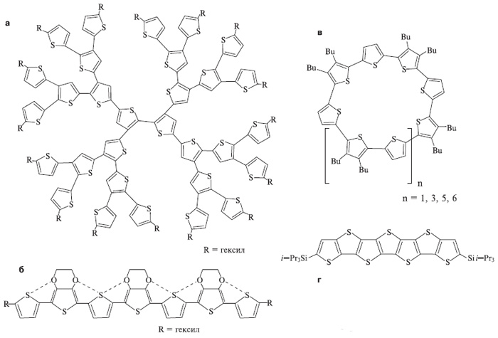 Рис. 3. Структуры, собранные из тиофена