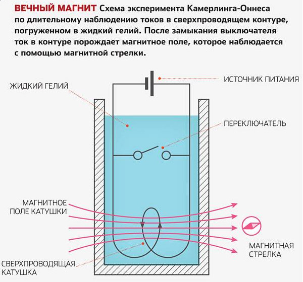 Изображение: «Популярная механика»