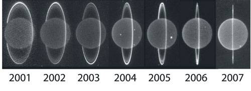 Самые характерные времена года. Самые характерные времена года наблюдаются на далеком Уране, наклон которого к плоскости эклиптики составляет 82 градуса (то есть он фактически лежит «на боку»). В результате времена года там самые «классические» — летом северное полушарие полностью освещено Солнцем, а южное полностью погружено во тьму полярной ночи; зимой они меняются местами. Уранианский год составляет 84 земных (в 2006 году планета проходила весеннее равноденствие), так что каждое время года на Уране длится 21 земной год, и выражение «долгая зимняя ночь» приобретает там пугающий смысл даже для людей, привыкших к сибирским зимам. Изображение: «Популярная механика»