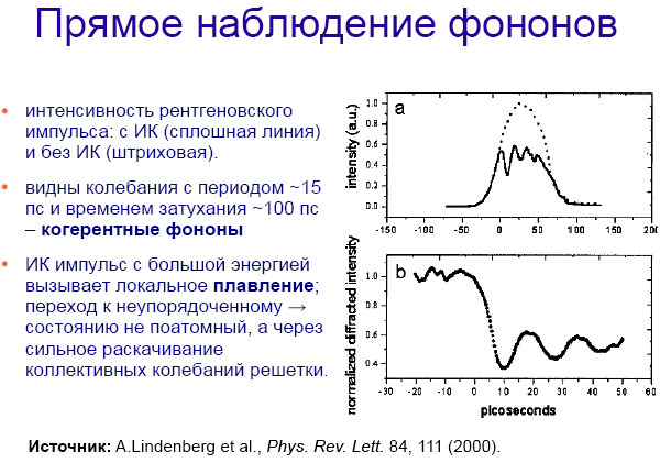 Как расщепляют мгновение
