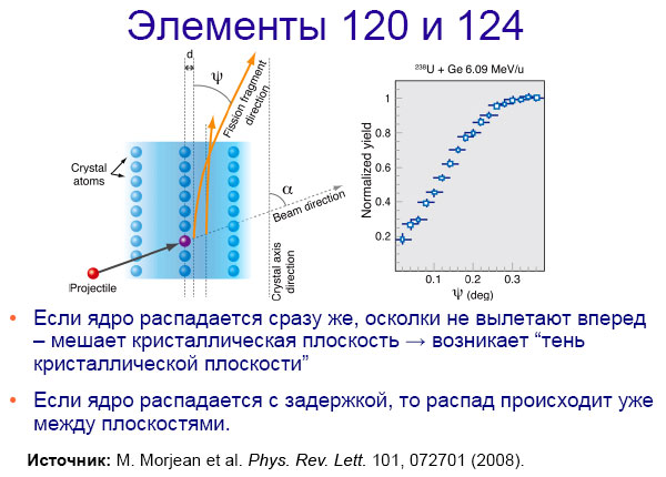 Метод теней