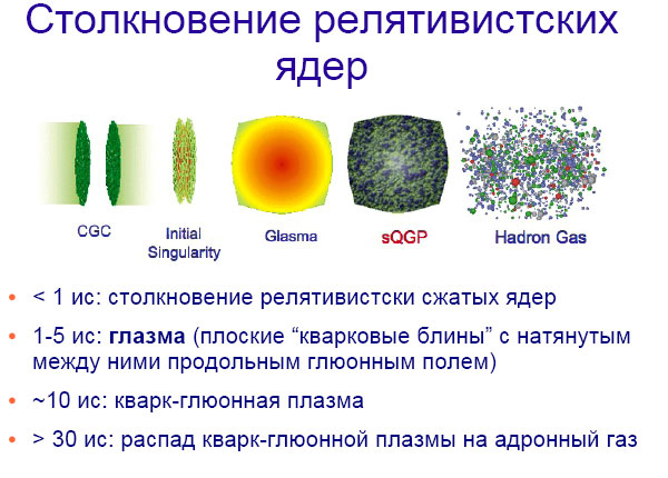 Как расщепляют мгновение